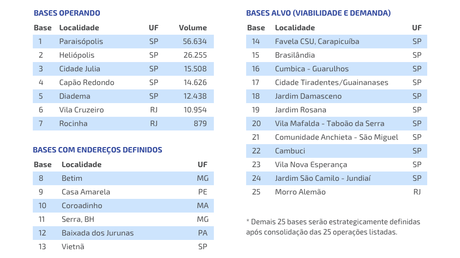 Plano Estratégico