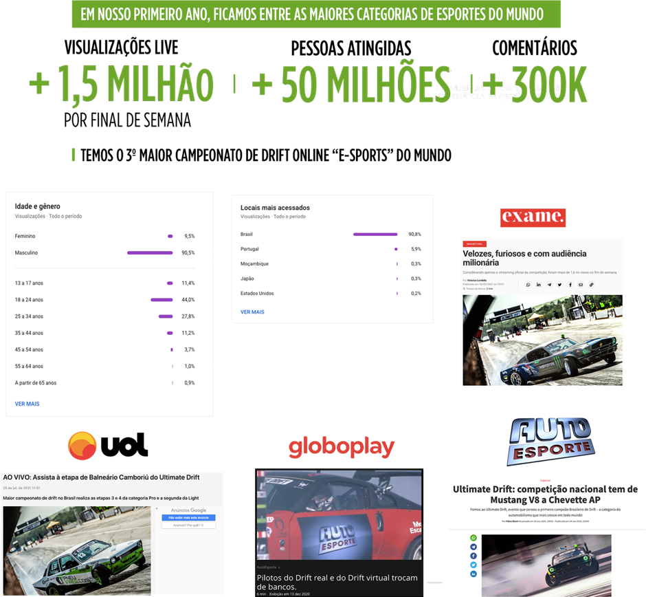 Audiência e Marketing