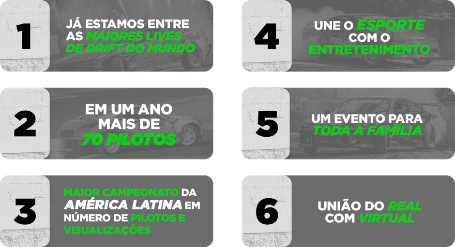 Destaques do projeto